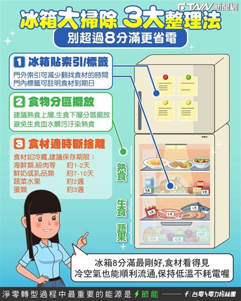 冰箱放陽台耗電|冰箱放八分滿最省電？節能、省荷包就用這 6 招！